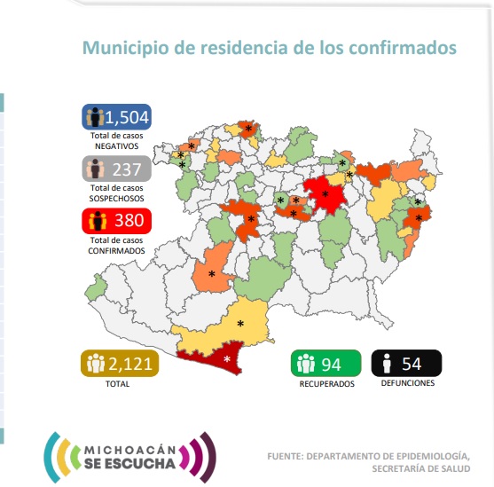 En Michoacán ya se registran 54 muertes por coronavirus