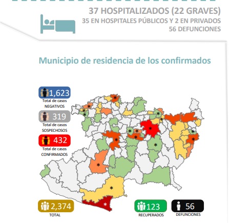 Llega Michoacán a las 56 muertes por coronavirus