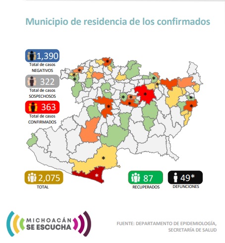 En Michoacan aumenta a 49 muertes por coronavirus