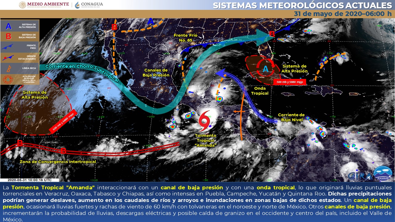 Reporte clima