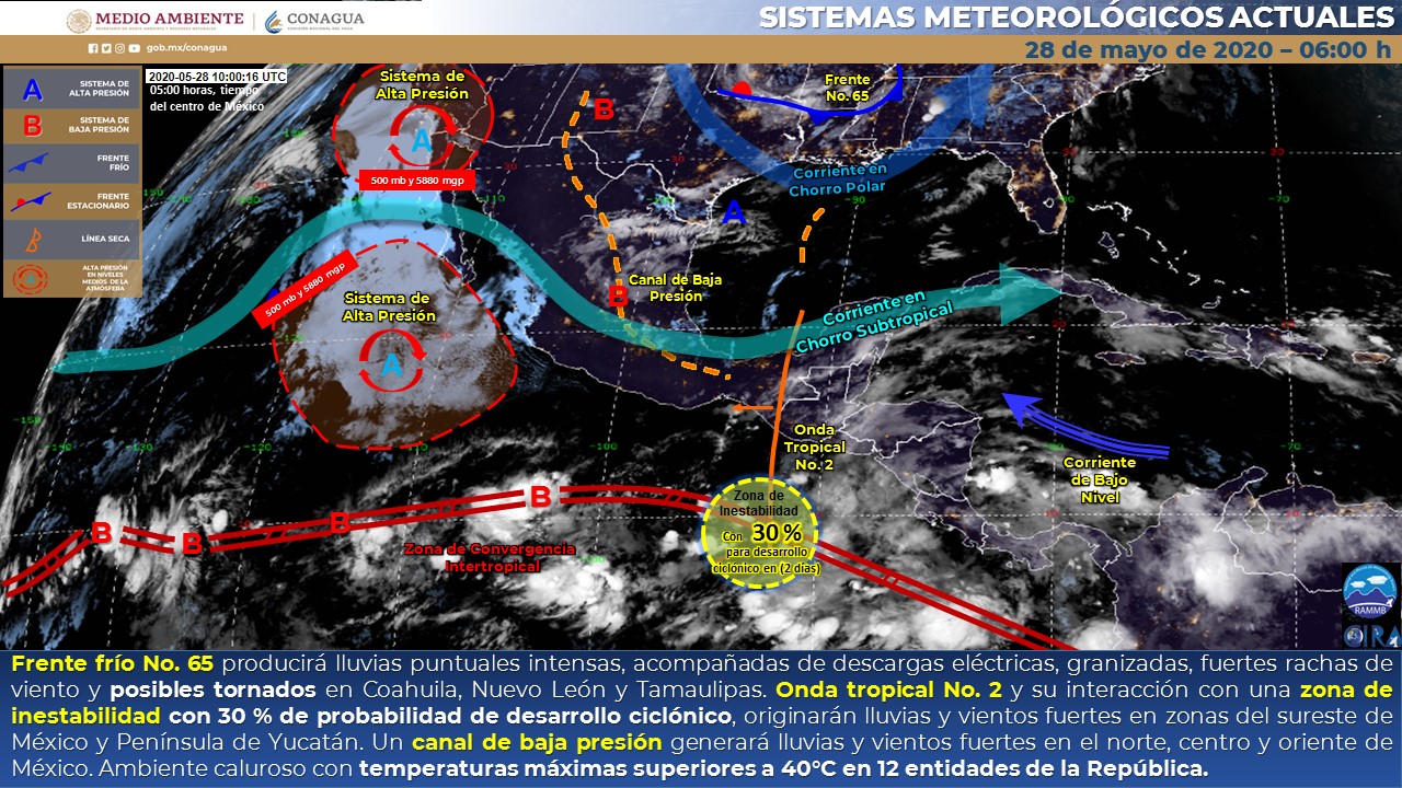 Clima jueves