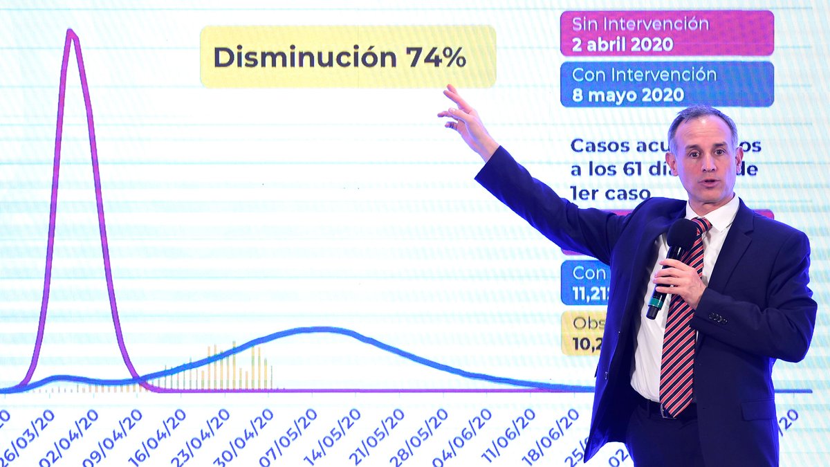 Pico máximo de contagios por Covid-19 será el 8 de mayo