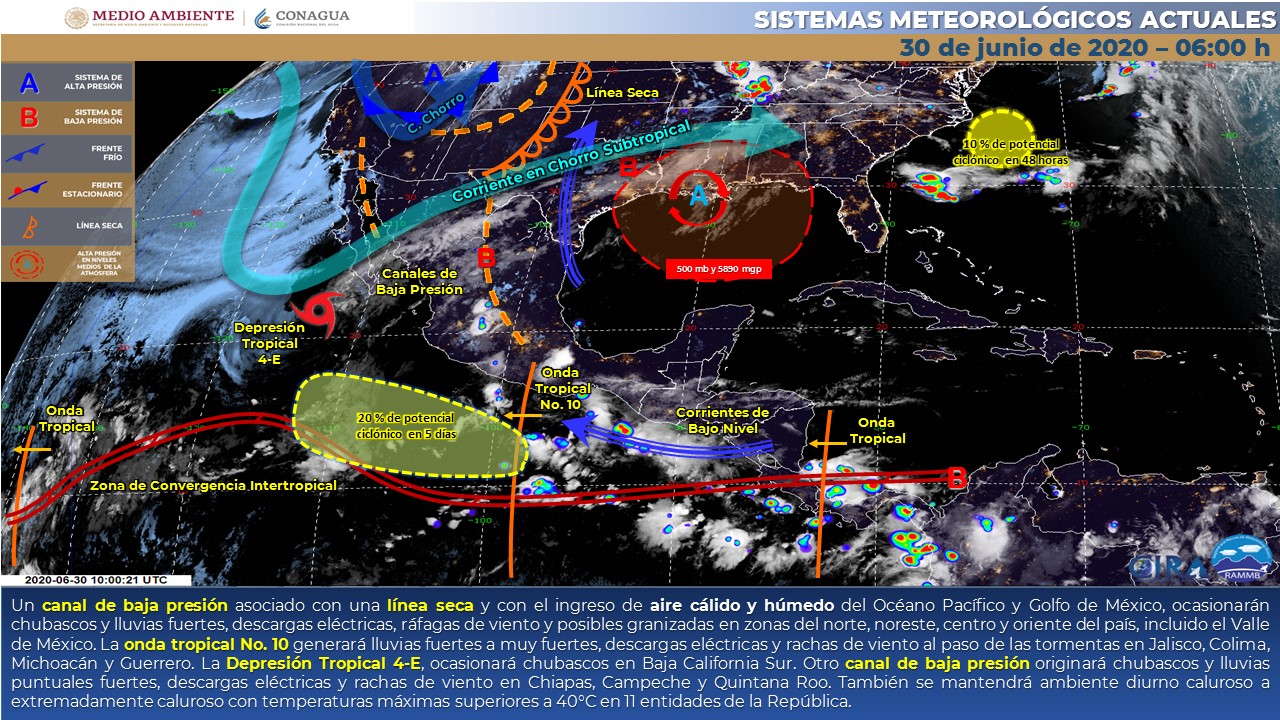 Clima martes