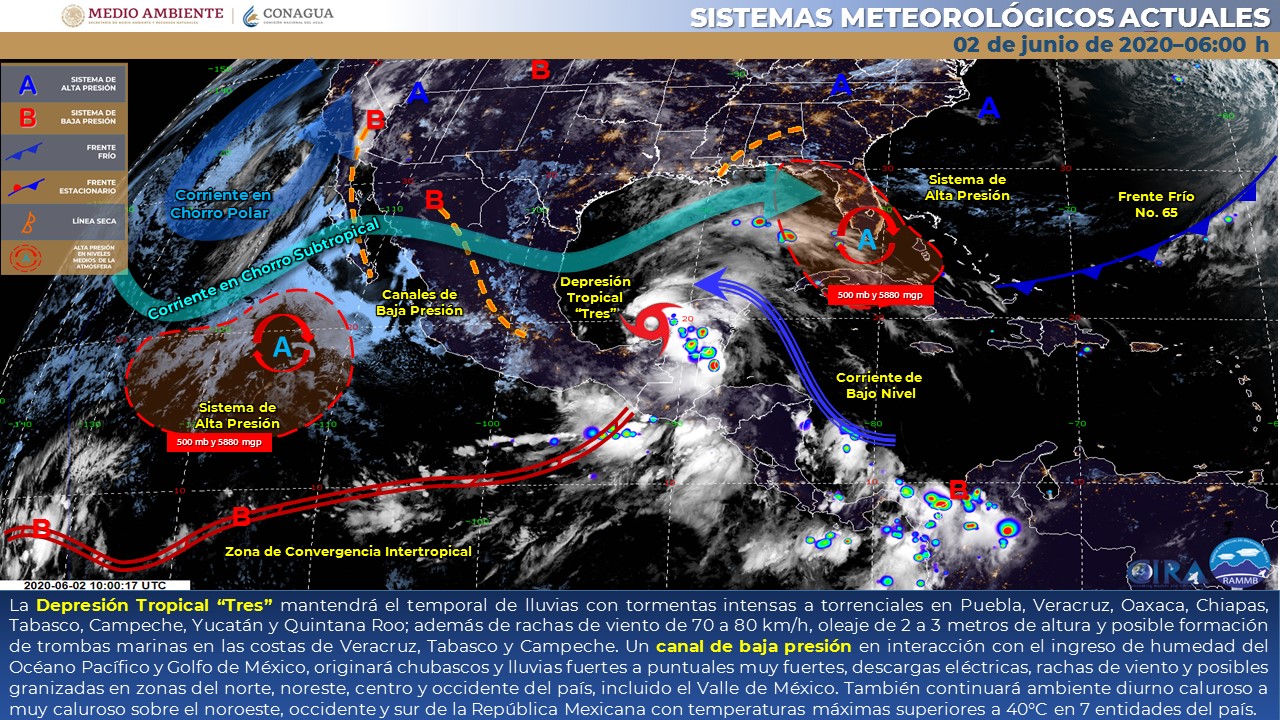 Reporte del clima de este día