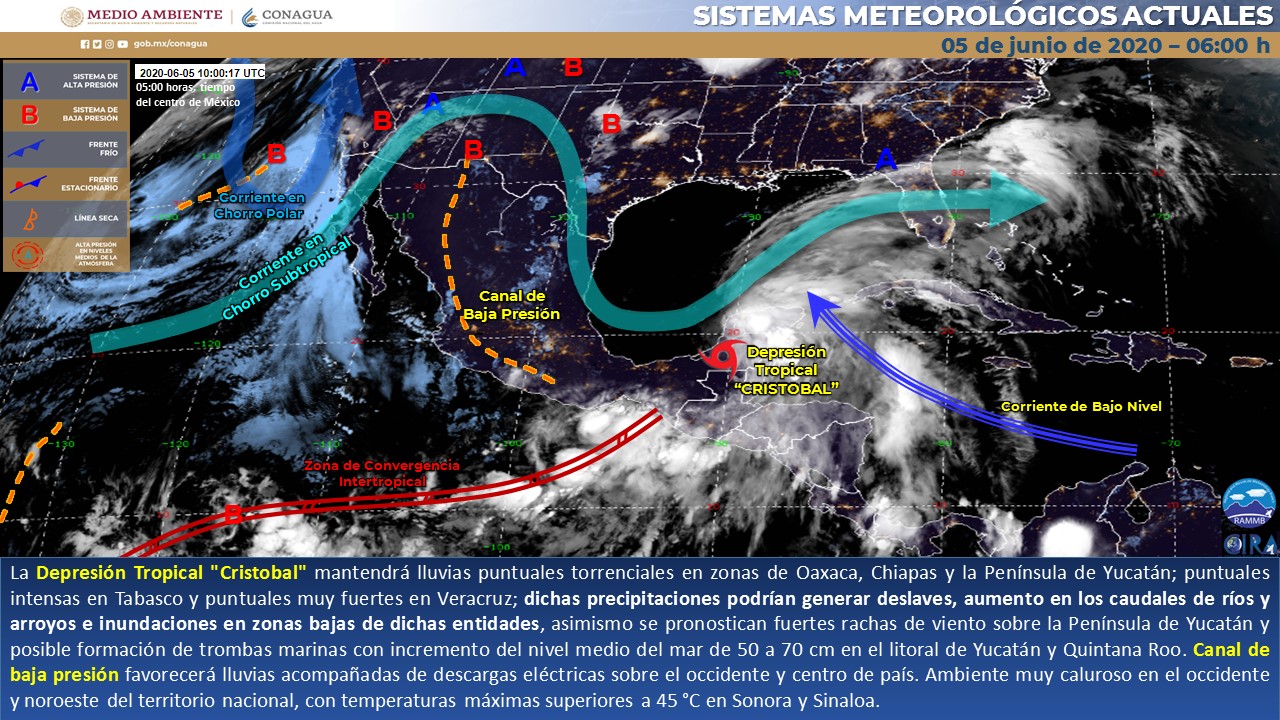 Estado del clima