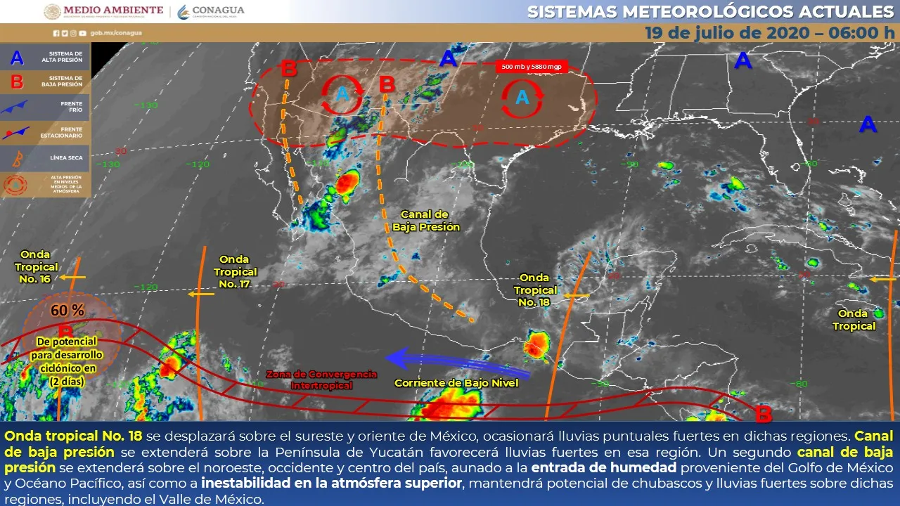 Clima domingo