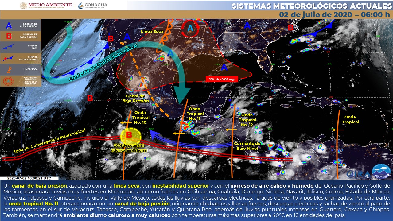 Clima jueves