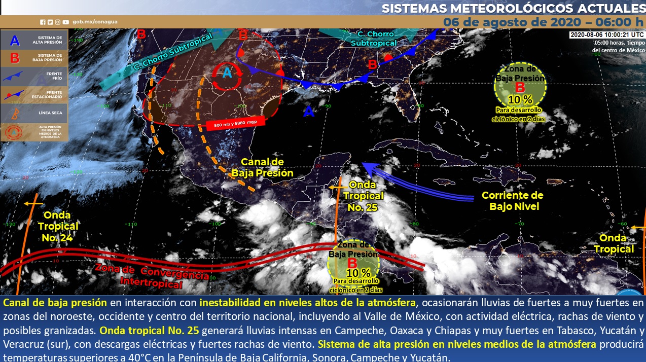 Clima Jueves