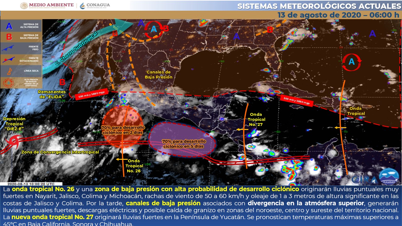 Clima