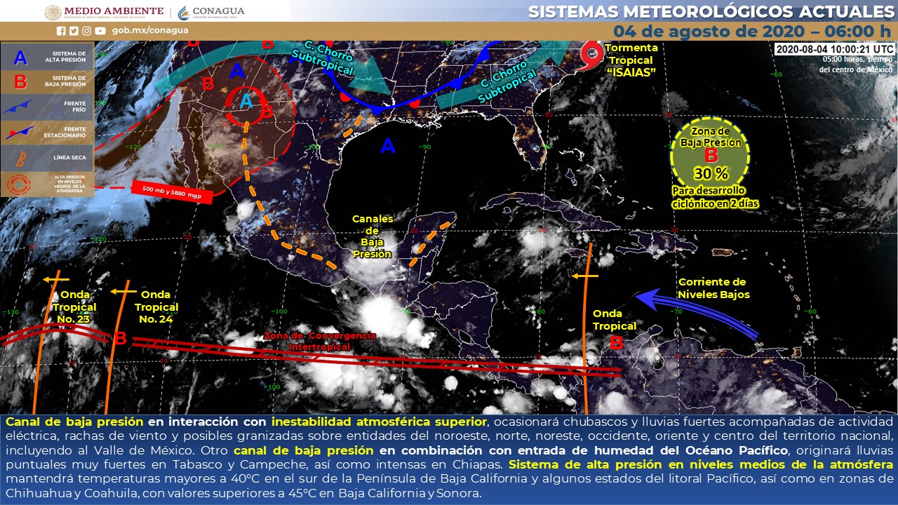 Clima martes