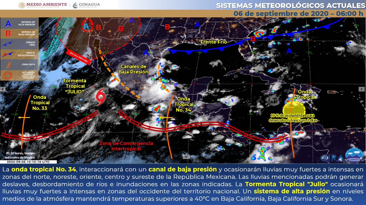 Clima domingo