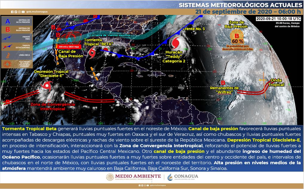 Pronóstico del clima