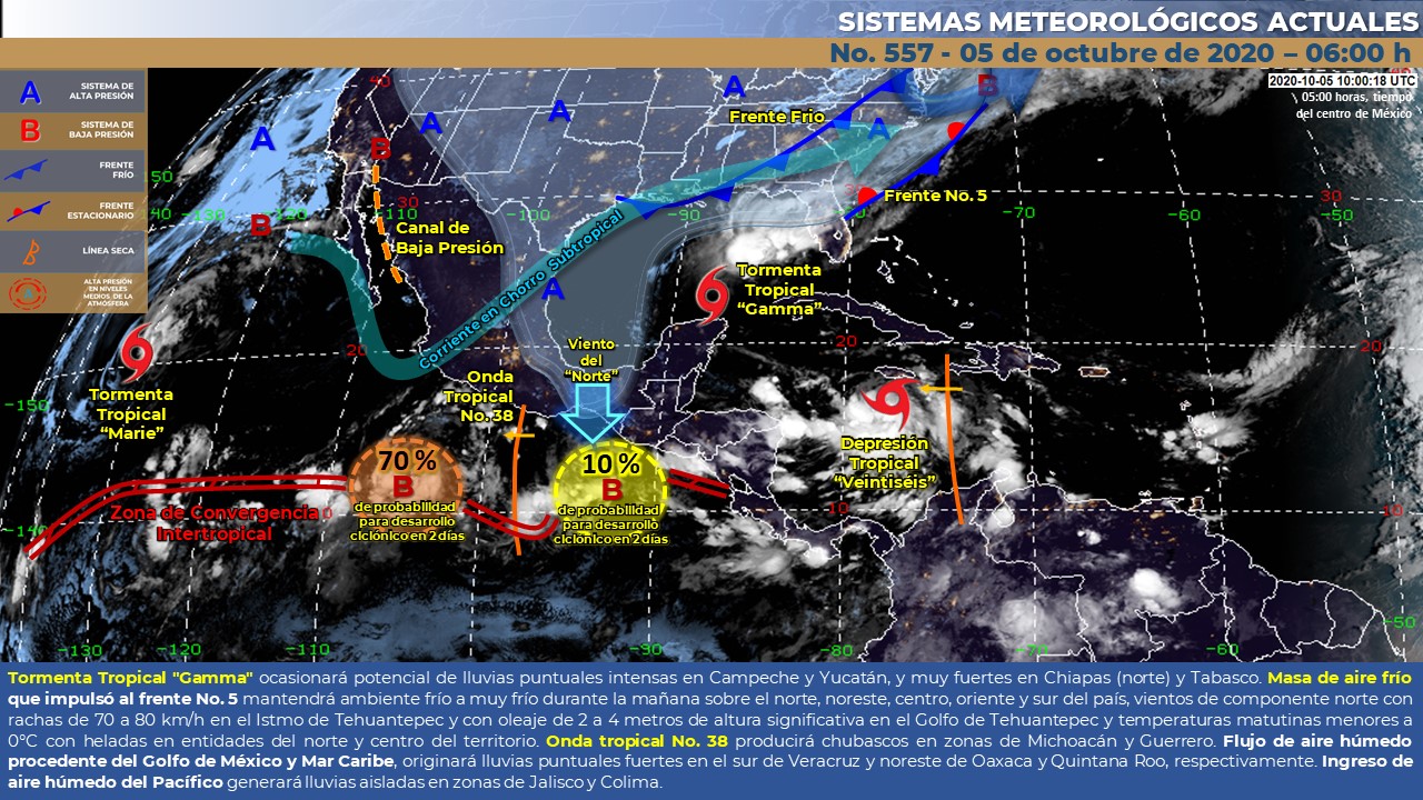 Clima lunes