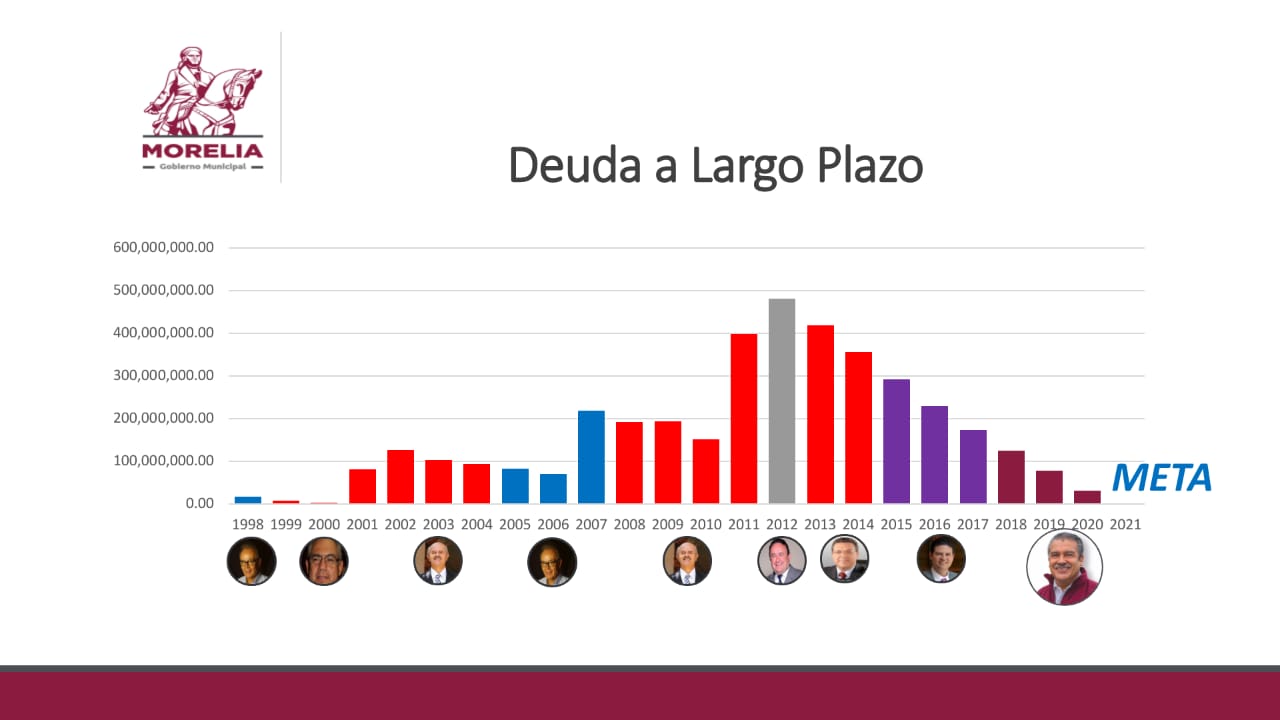 Nocetti alcalde que heredó deuda