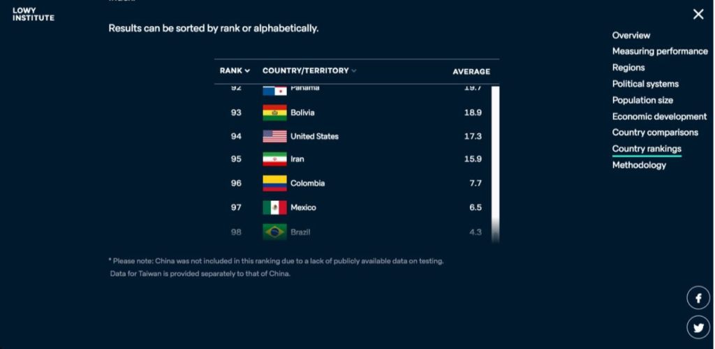 México de los peores países