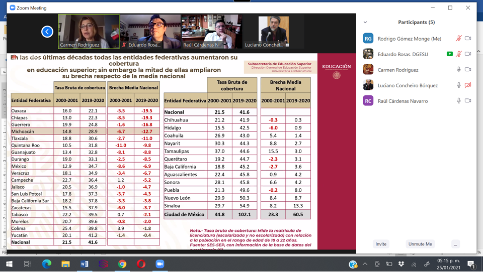 UMSNH recursos extraordinarios para 2021