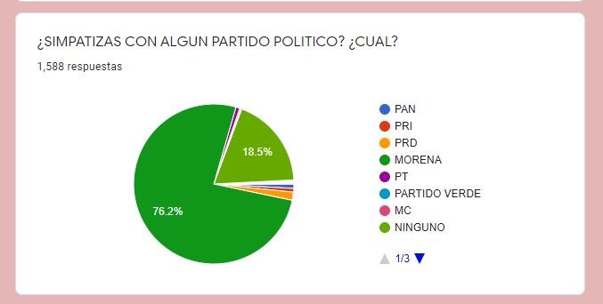 Guadalupe Pichardo a la cabeza