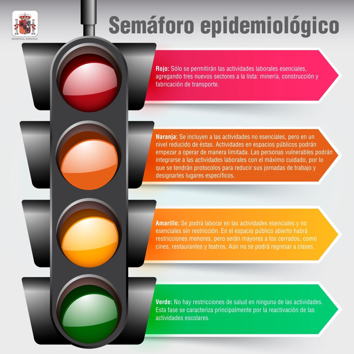 Semáforo epidemiológico