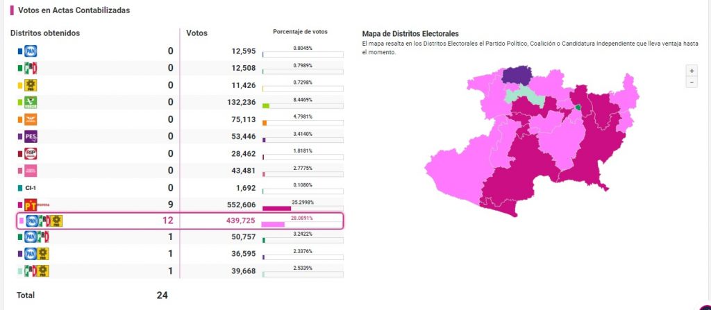 Gana Bedolla a Herrera Tello 