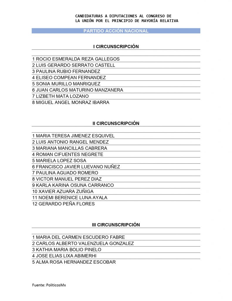 michoacanos pluris Cámara Diputados