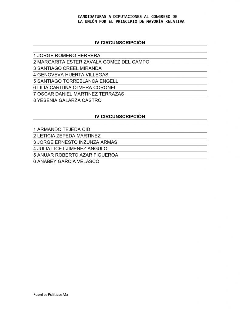 michoacanos pluris Cámara Diputados