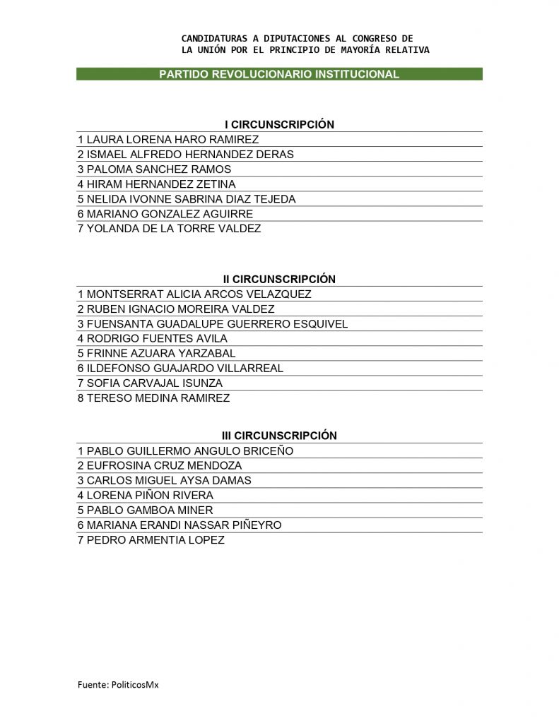 michoacanos pluris Cámara Diputados