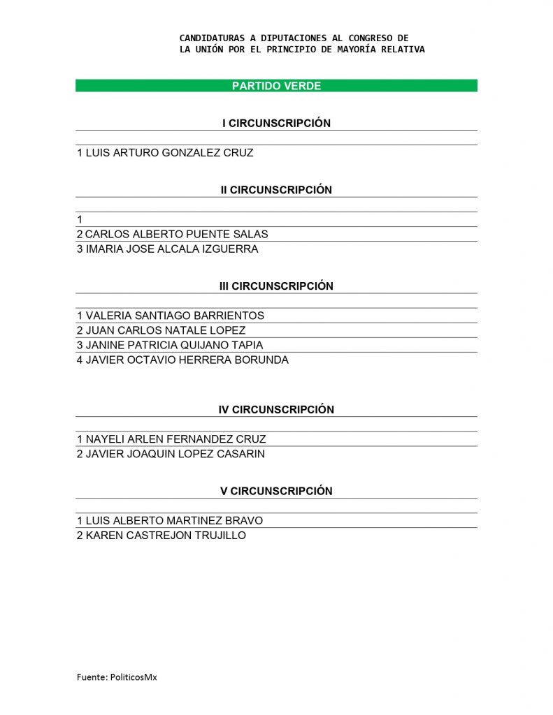 michoacanos pluris Cámara Diputados