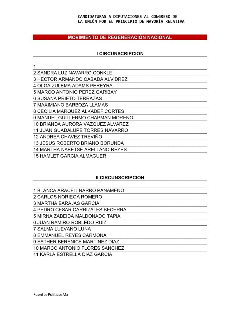 michoacanos pluris Cámara Diputados