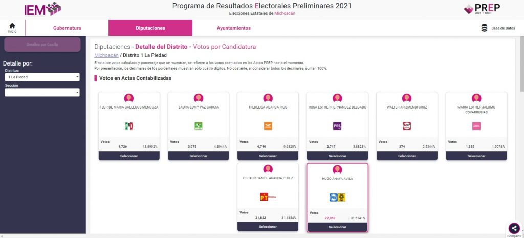 PRIPANPRD diputados Morena PREP