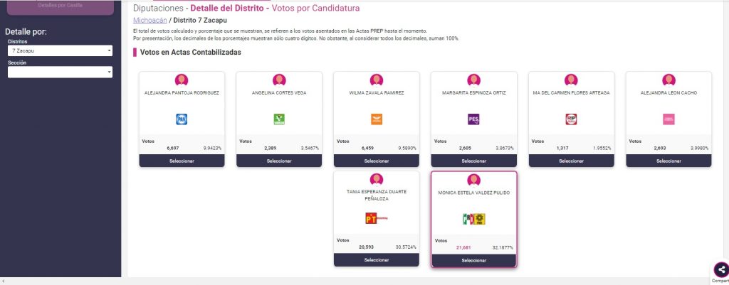 PRIPANPRD diputados Morena PREP