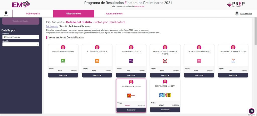 PRIPANPRD diputados Morena PREP