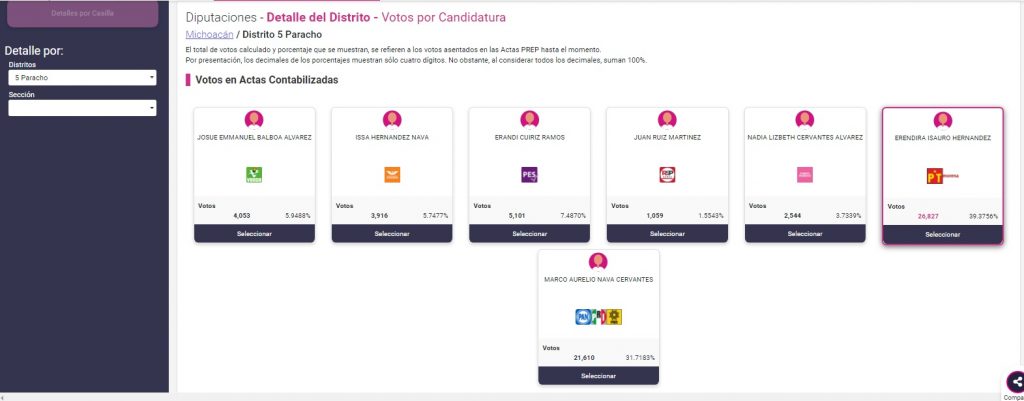 PRIPANPRD diputados Morena PREP