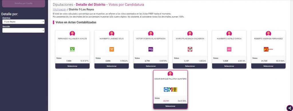 PRIPANPRD diputados Morena PREP