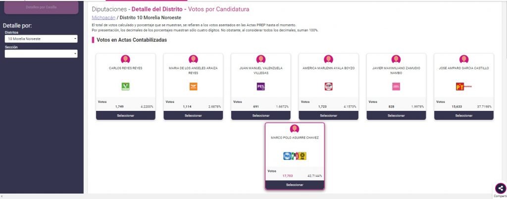 PRIPANPRD diputados Morena PREP