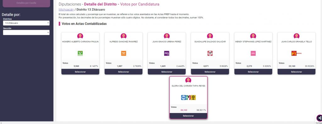 PRIPANPRD diputados Morena PREP