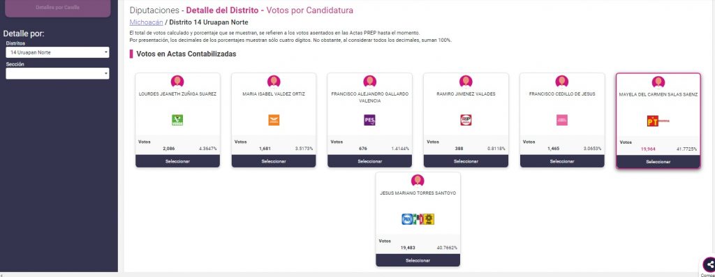 PRIPANPRD diputados Morena PREP