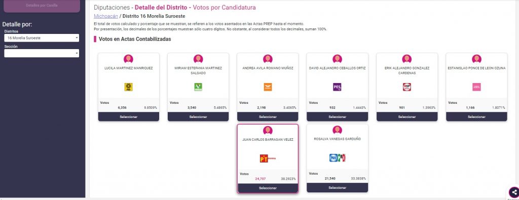 PRIPANPRD diputados Morena PREP