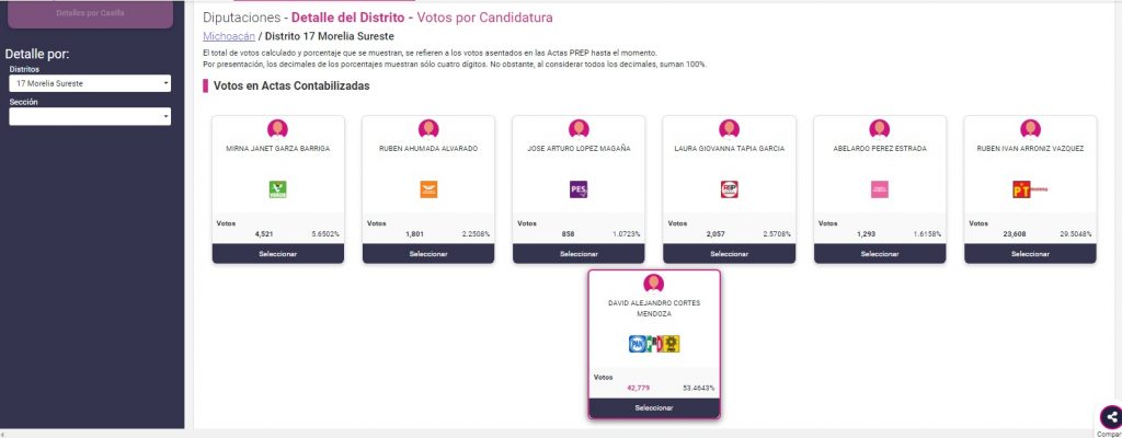 PRIPANPRD diputados Morena PREP