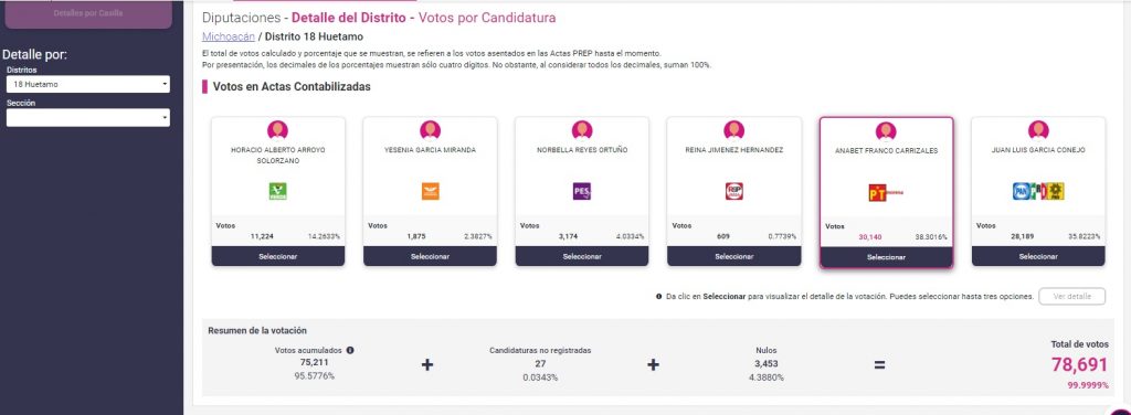 PRIPANPRD diputados Morena PREP