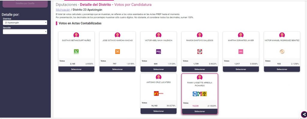 PRIPANPRD diputados Morena PREP