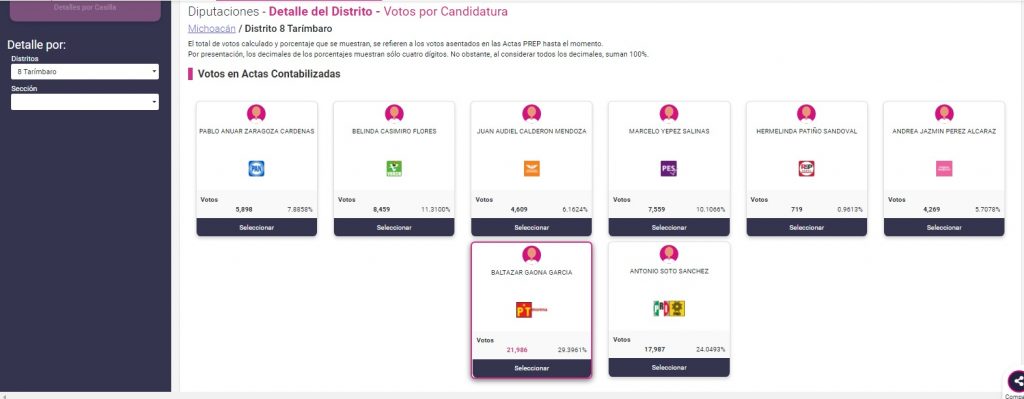 PRIPANPRD diputados Morena PREP