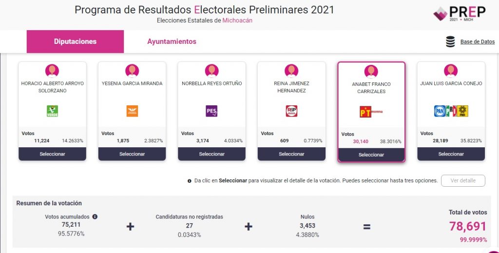 Pierde hermano Silvano diputación