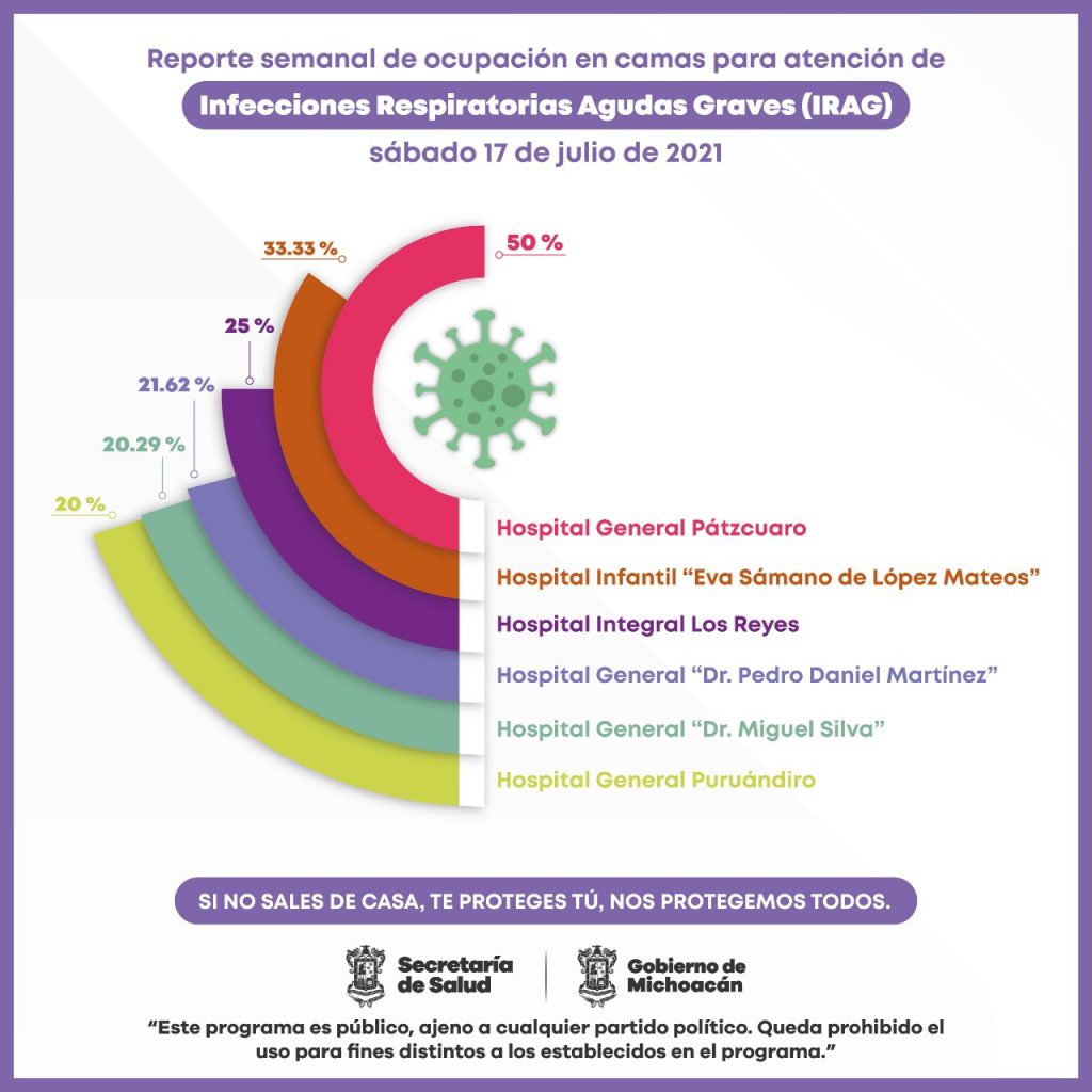 Incrementa hospitalaria Covid Michoacán 