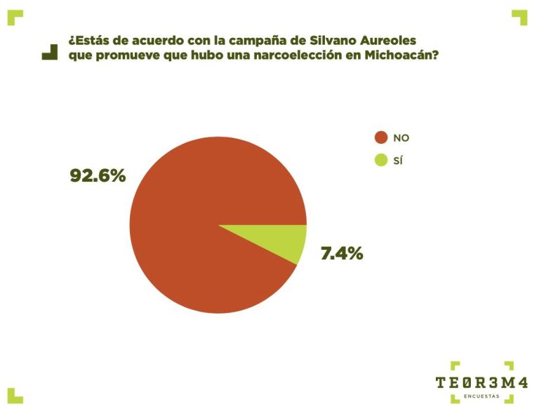 michoacanos rechaza campaña Silvano