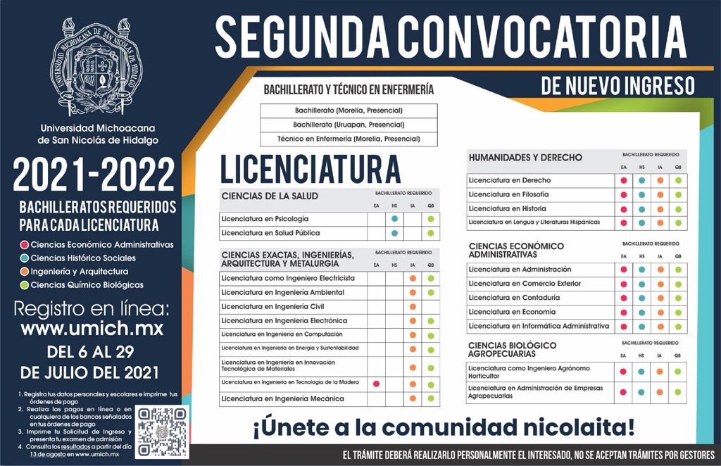 segunda convocatoria de ingreso a la UMSNH