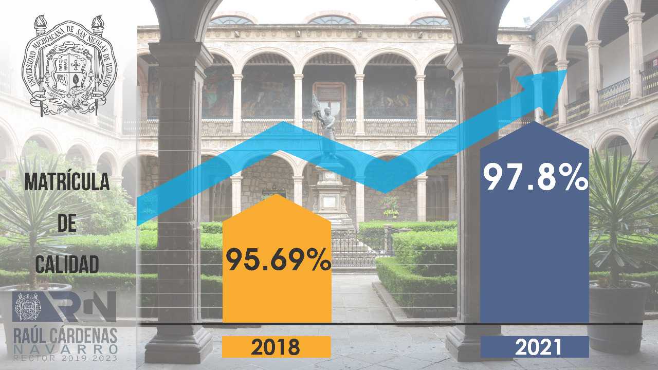 matrícula de calidad para la UMSNH