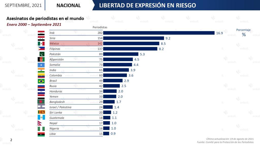 México asesinatos de periodistas