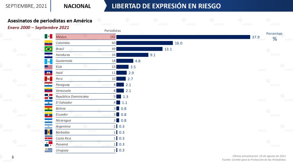 México asesinatos de periodistas