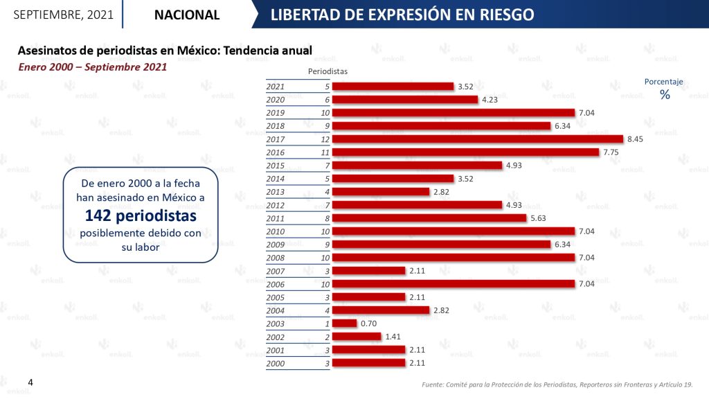 México asesinatos de periodistas