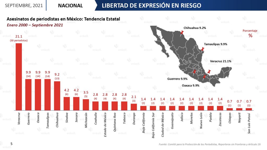 México asesinatos de periodistas